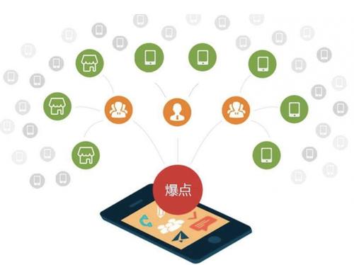 民勤为什么越来越多的企业通过软文营销来引流